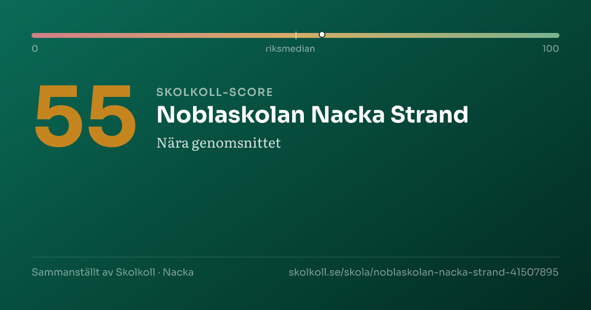 Skolkoll-score för Noblaskolan Nacka Strand