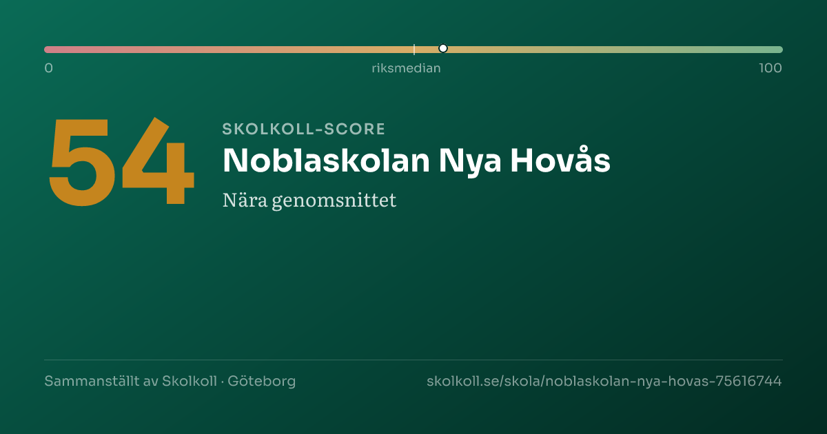Skolkoll-score för Noblaskolan Nya Hovås
