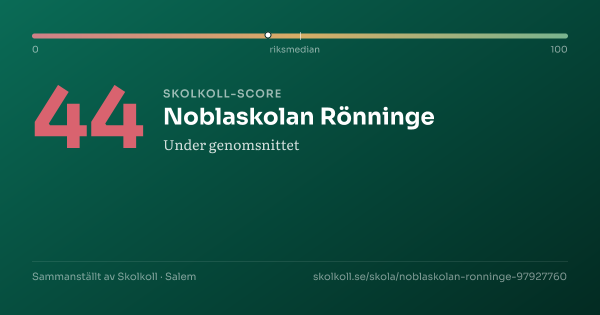 Skolkoll-score för Noblaskolan Rönninge