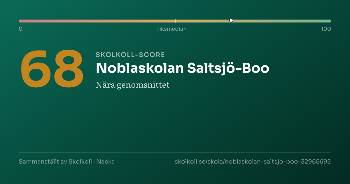 Skolkoll-score för Noblaskolan Saltsjö-Boo