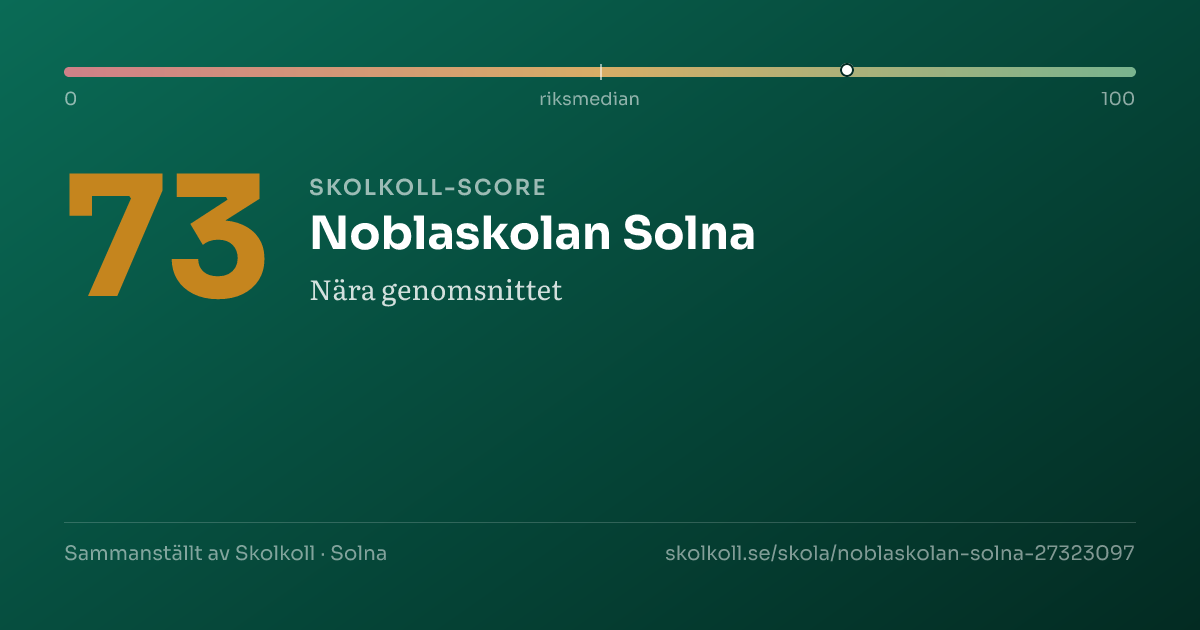 Skolkoll score for Noblaskolan Solna