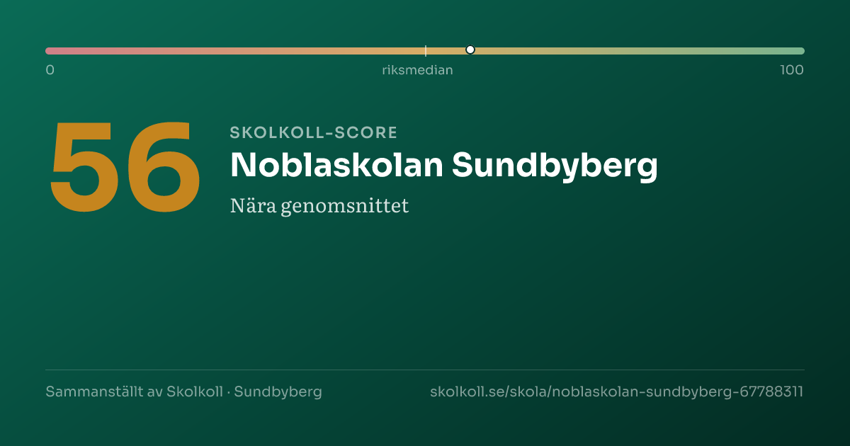 Skolkoll-score för Noblaskolan Sundbyberg