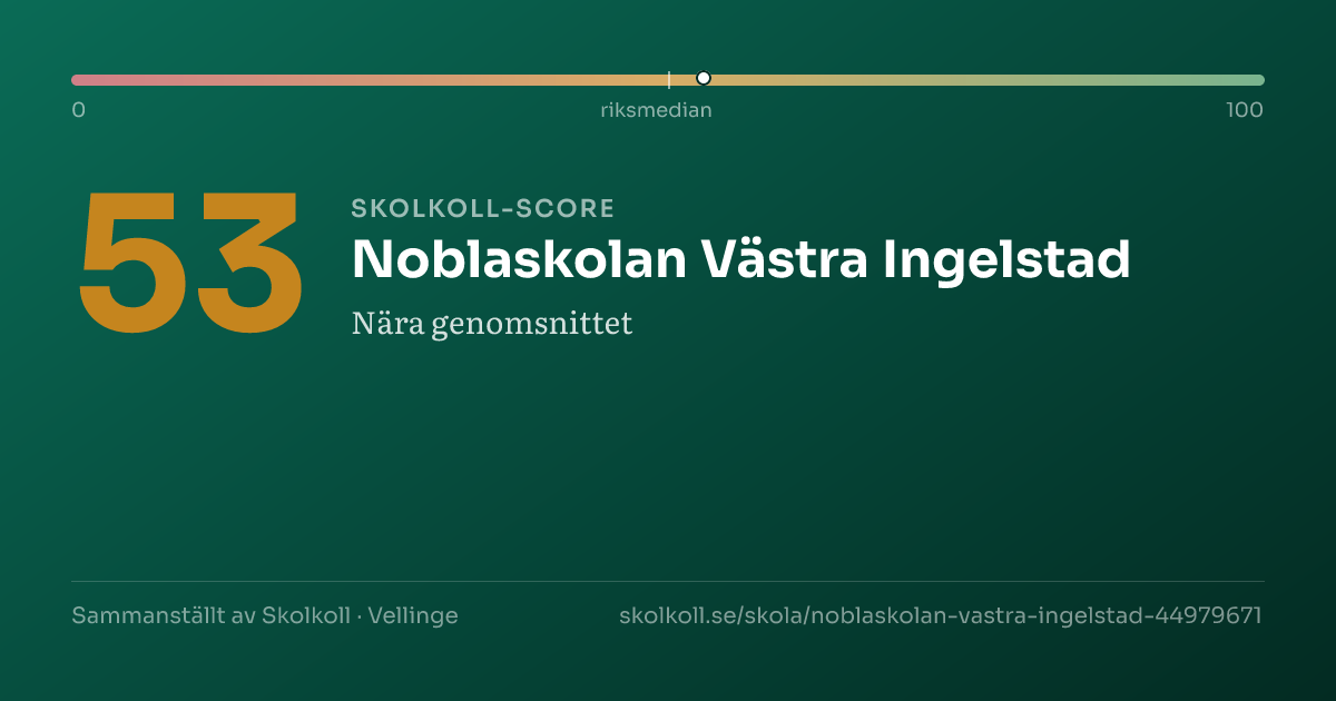 Skolkoll-score för Noblaskolan Västra Ingelstad