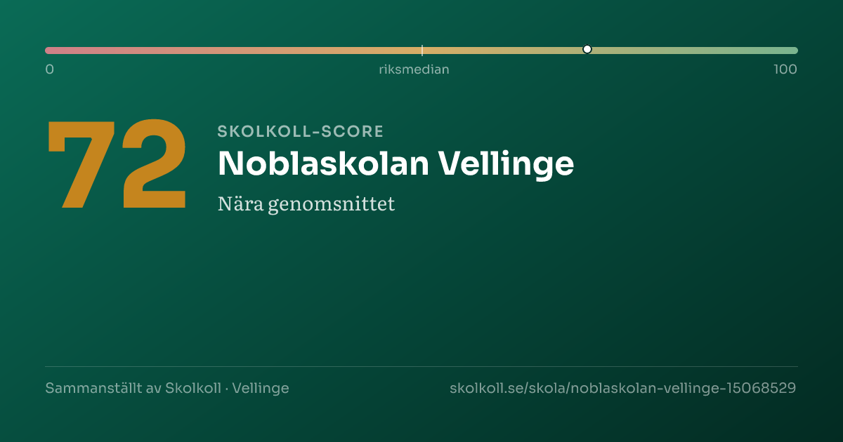 Skolkoll-score för Noblaskolan Vellinge