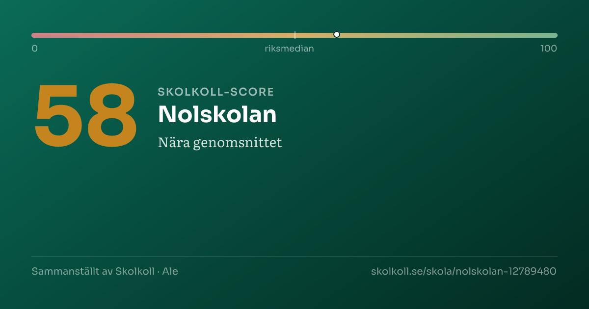 Skolkoll-score för Nolskolan