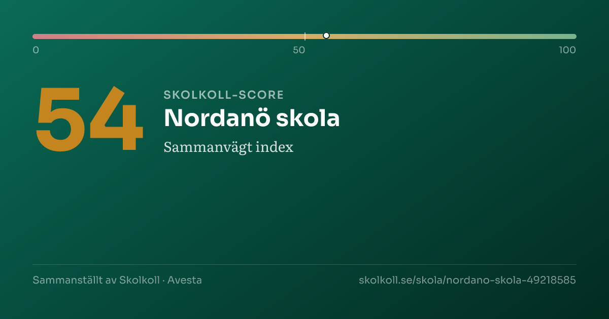 Skolkoll score for Nordanö skola
