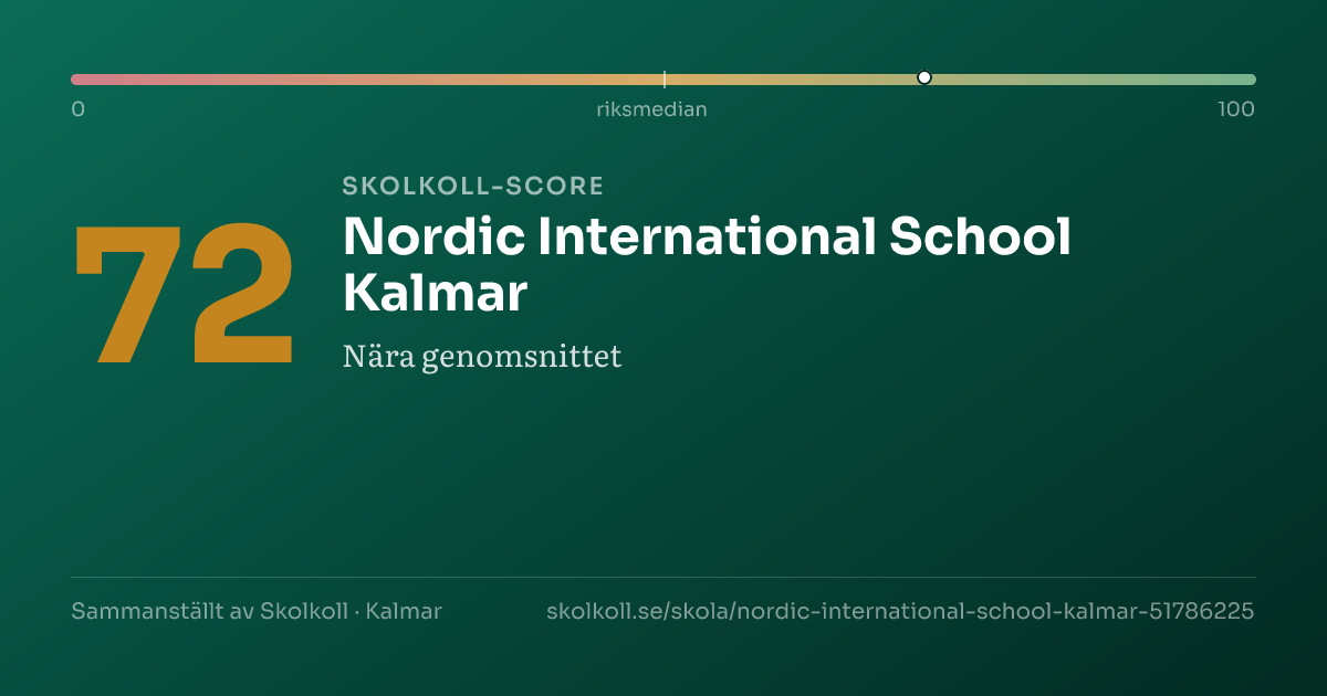 Skolkoll-score för Nordic International School Kalmar