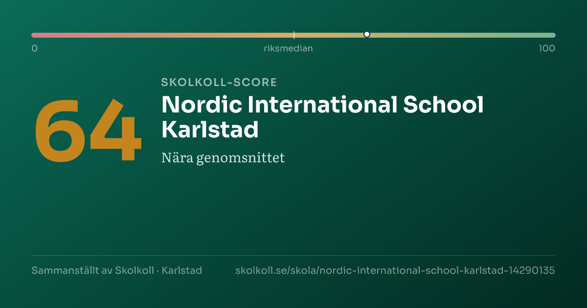 Skolkoll score for Nordic International School Karlstad