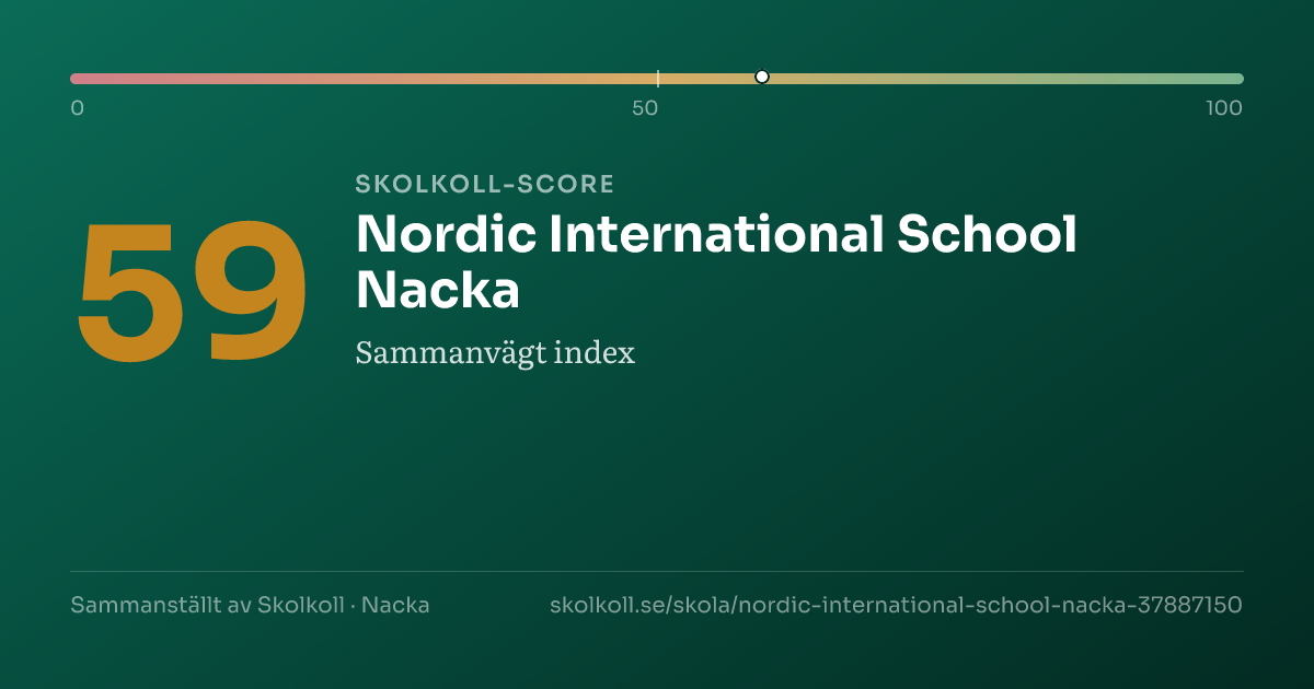 Skolkoll score for Nordic International School Nacka