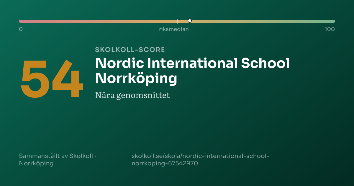 Skolkoll score for Nordic International School Norrköping