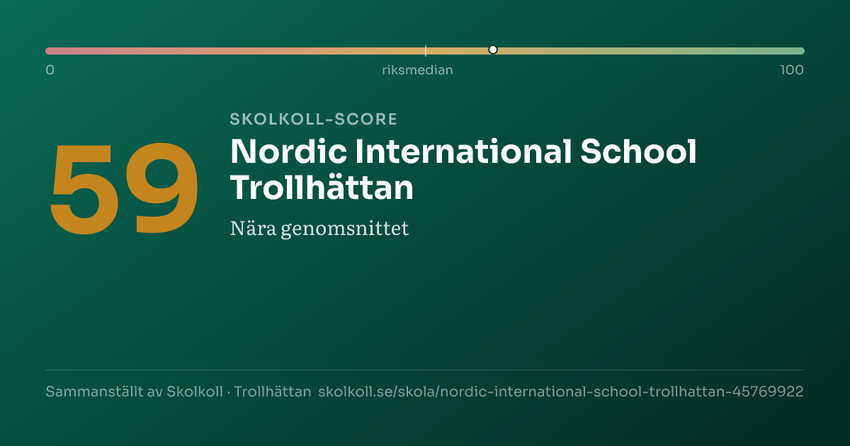 Skolkoll score for Nordic International School Trollhättan
