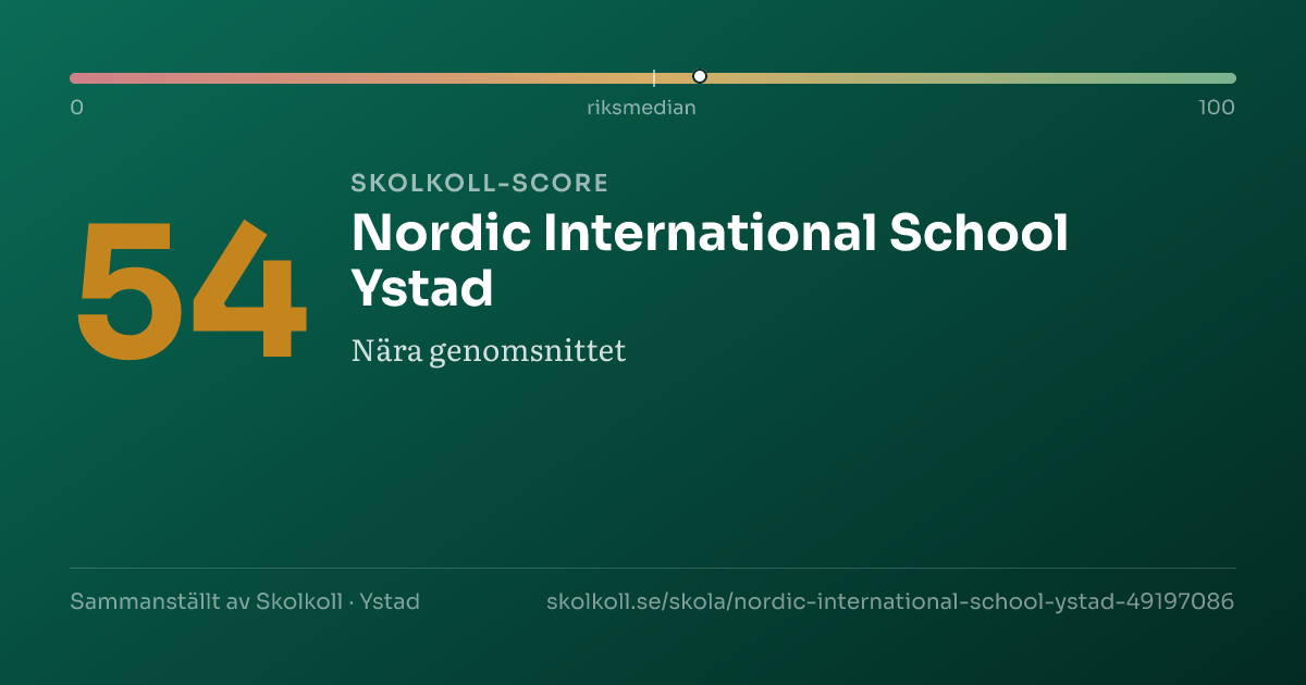Skolkoll-score för Nordic International School Ystad