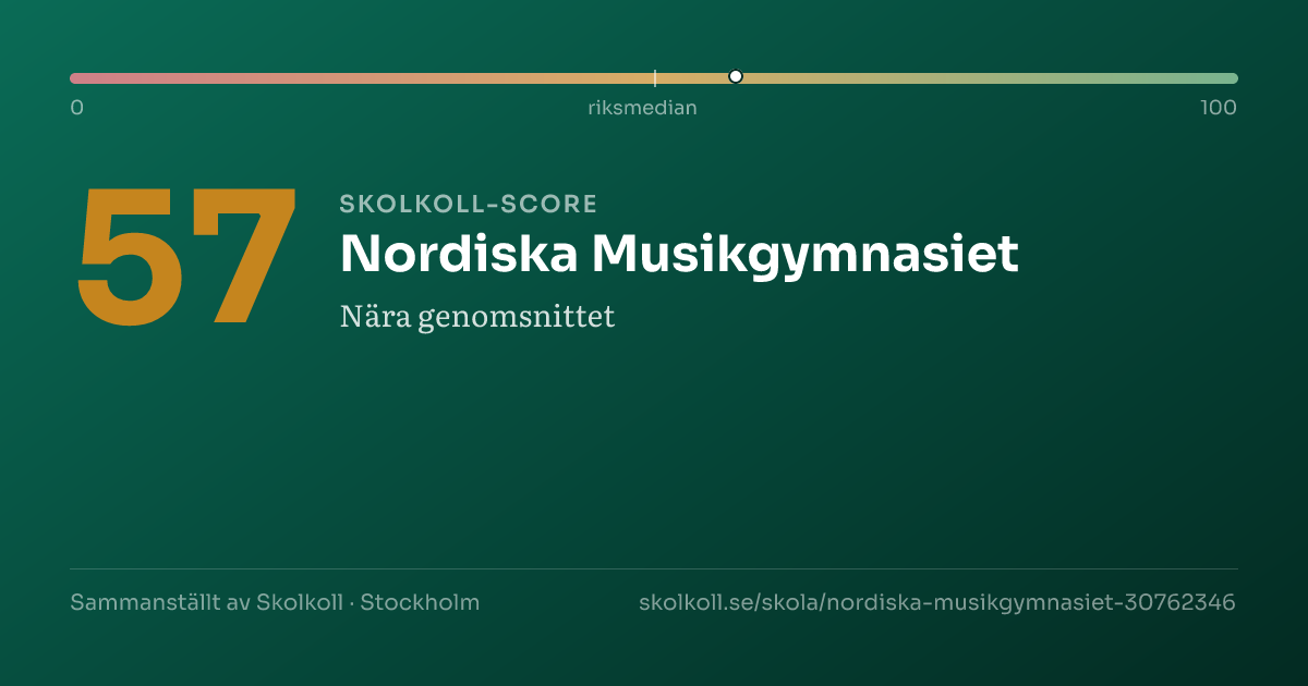 Skolkoll-score för Nordiska Musikgymnasiet