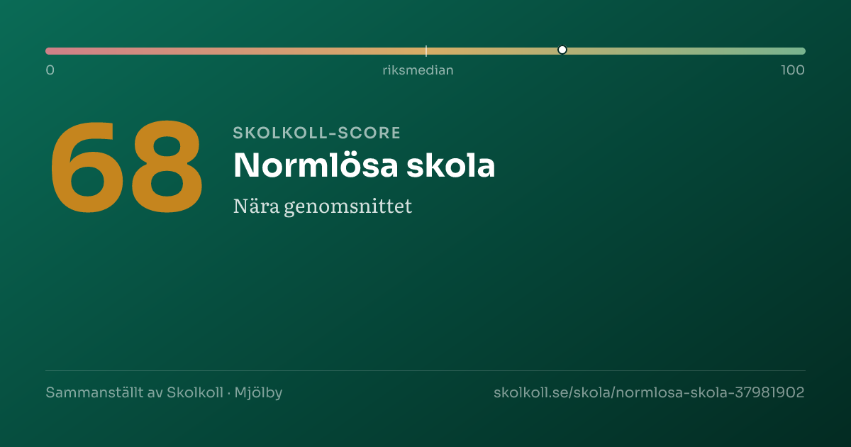 Skolkoll-score för Normlösa skola