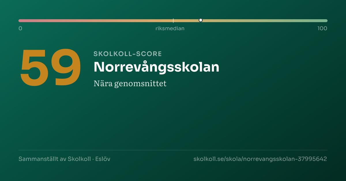 Skolkoll-score för Norrevångsskolan