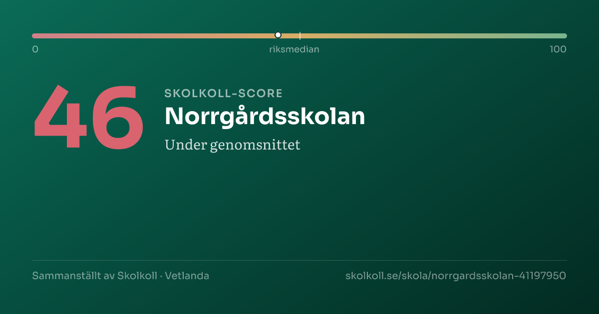 Skolkoll score for Norrgårdsskolan