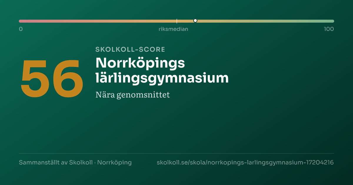 Skolkoll-score för Norrköpings lärlingsgymnasium