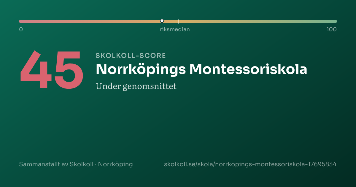 Skolkoll-score för Norrköpings Montessoriskola