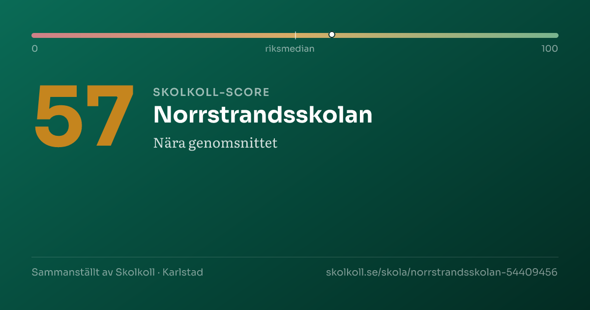 Skolkoll-score för Norrstrandsskolan