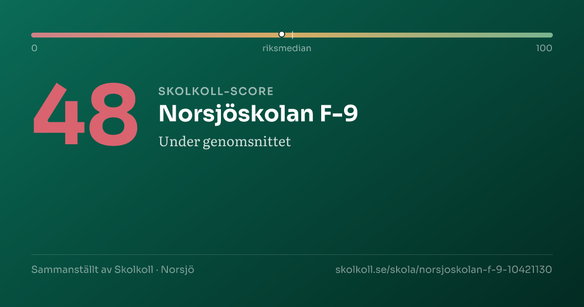 Skolkoll score for Norsjöskolan F-9