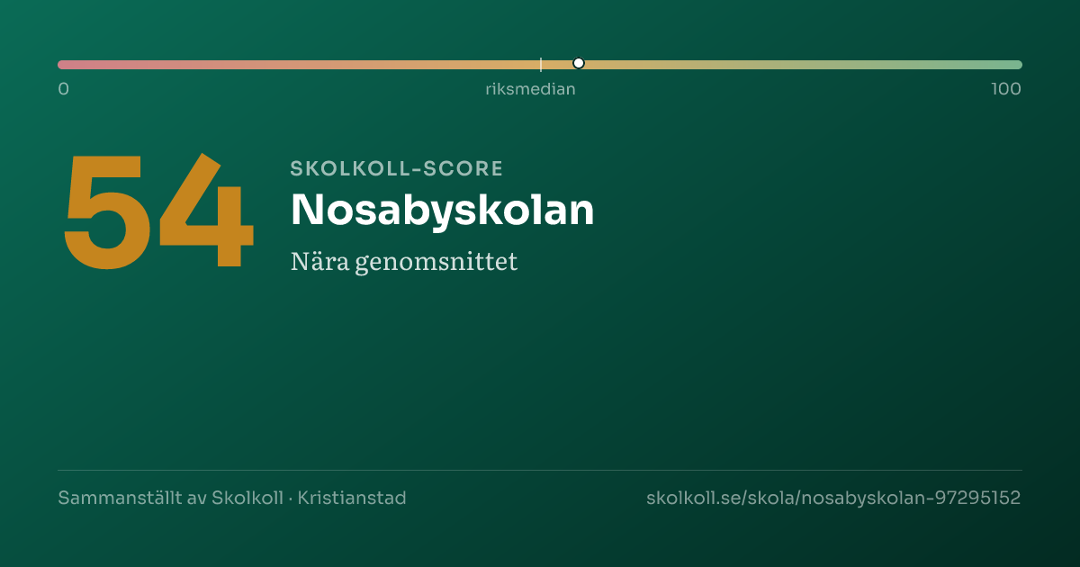 Skolkoll-score för Nosabyskolan