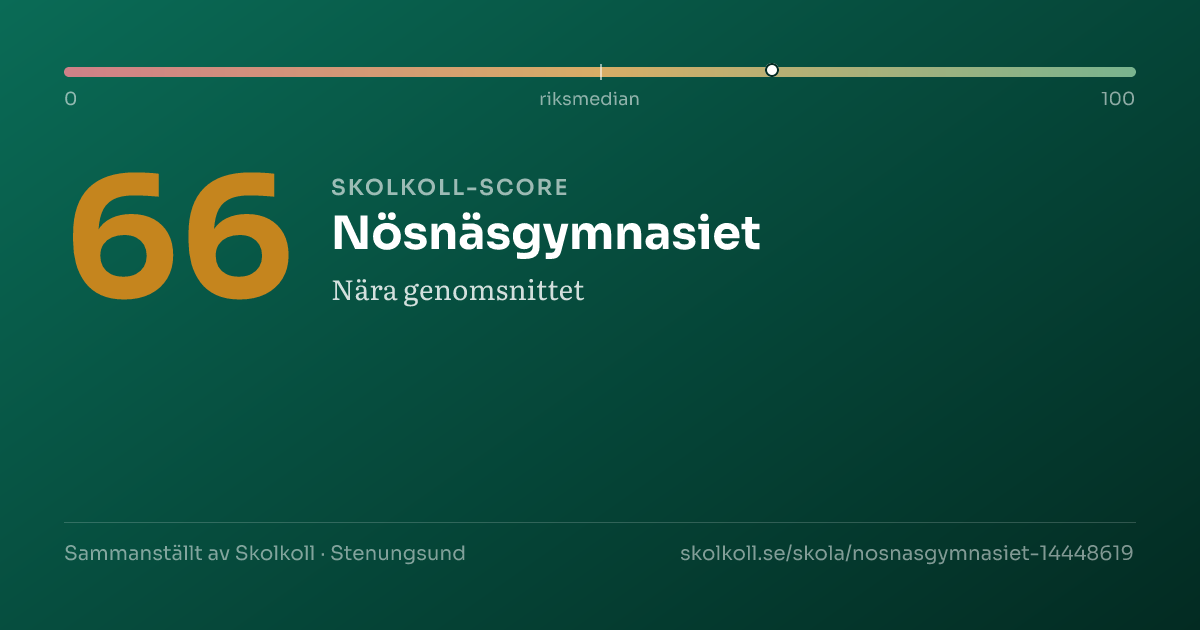 Skolkoll-score för Nösnäsgymnasiet