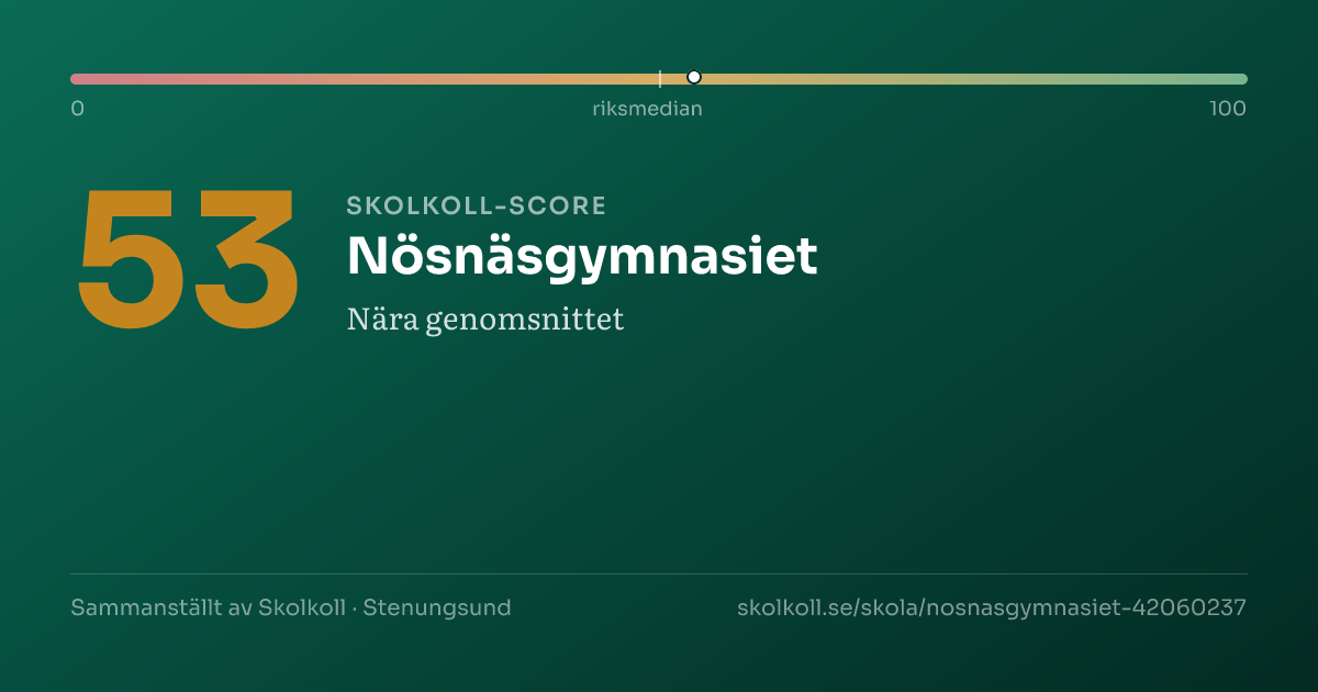 Skolkoll-score för Nösnäsgymnasiet
