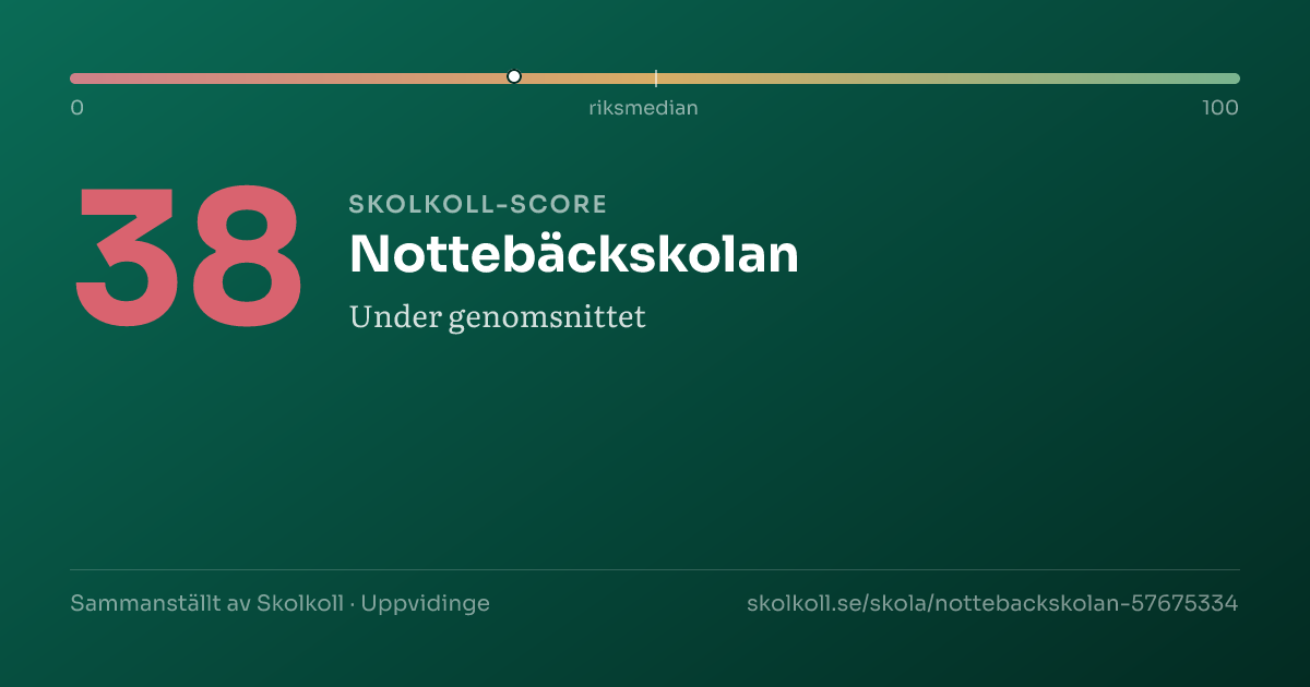 Skolkoll-score för Nottebäckskolan