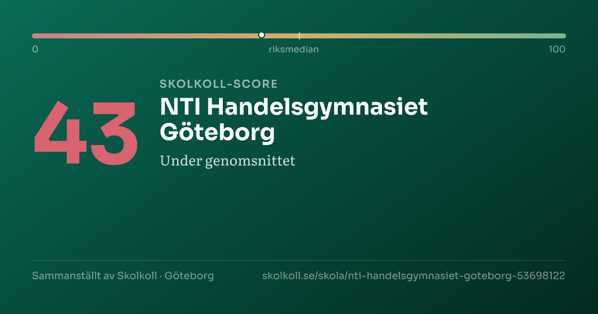 Skolkoll score for NTI Handelsgymnasiet Göteborg