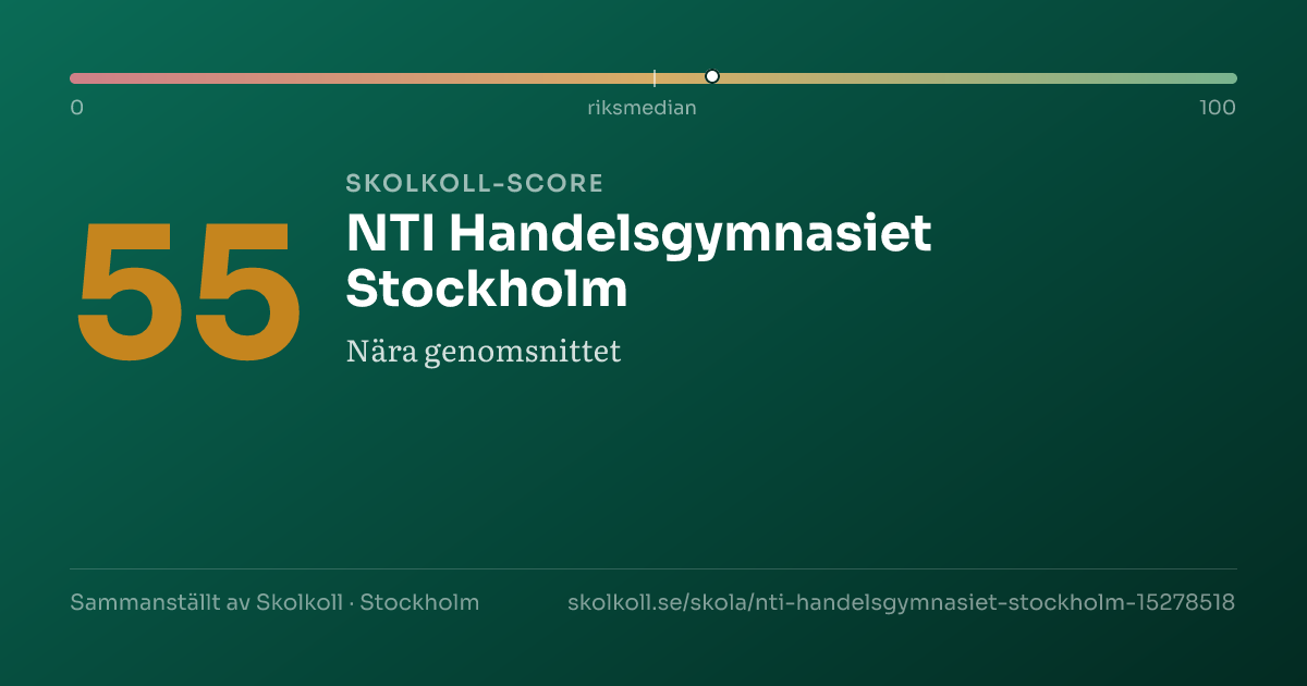 Skolkoll score for NTI Handelsgymnasiet Stockholm