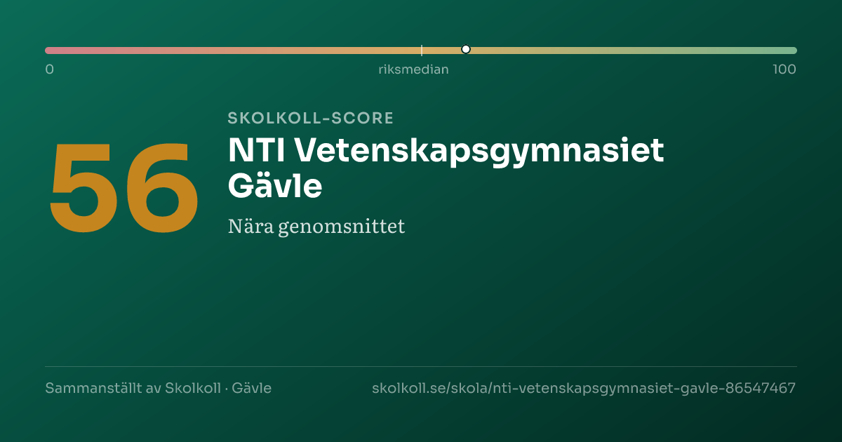 Skolkoll score for NTI Vetenskapsgymnasiet Gävle