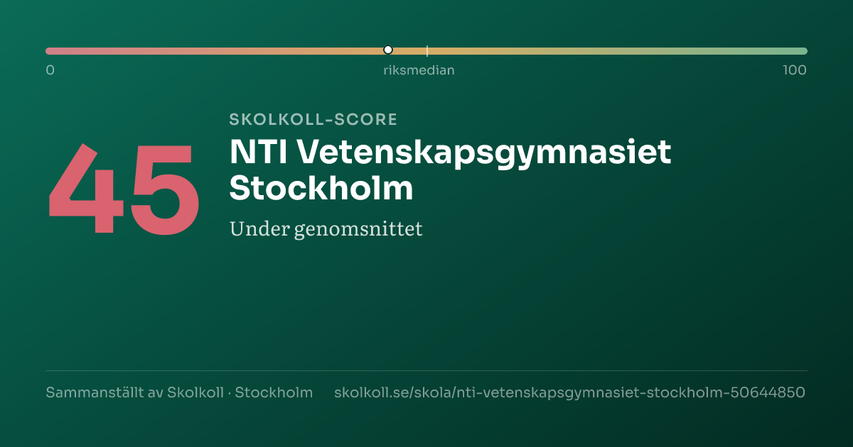 Skolkoll score for NTI Vetenskapsgymnasiet Stockholm