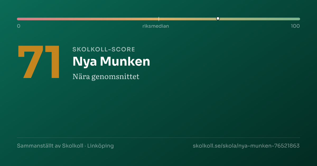 Skolkoll-score för Nya Munken