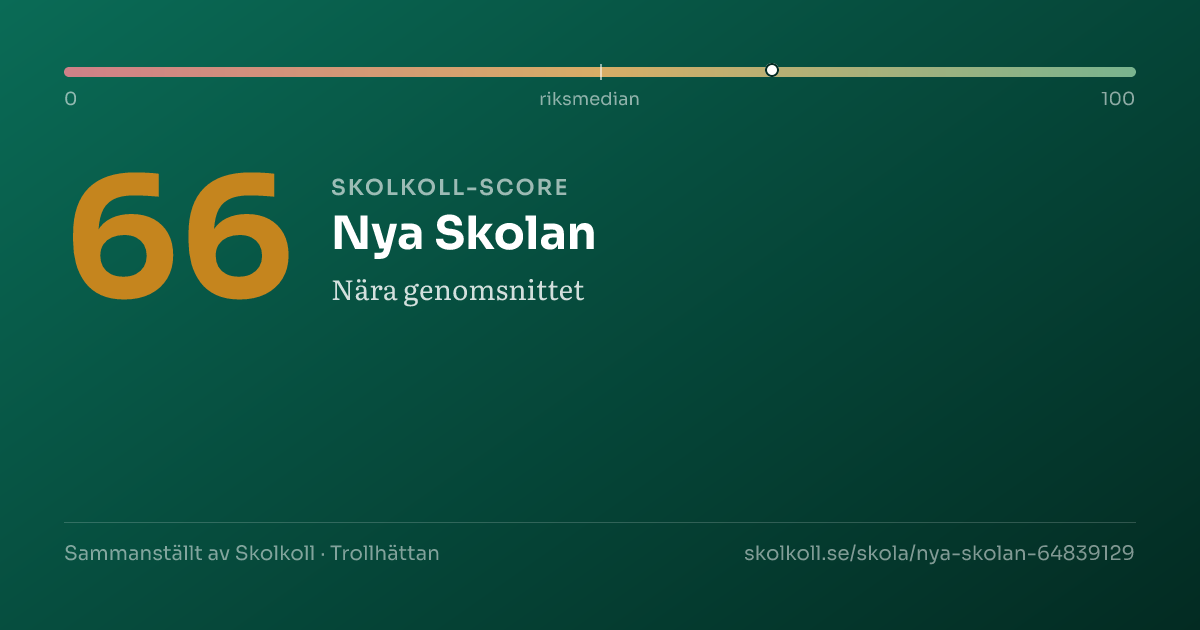 Skolkoll-score för Nya Skolan
