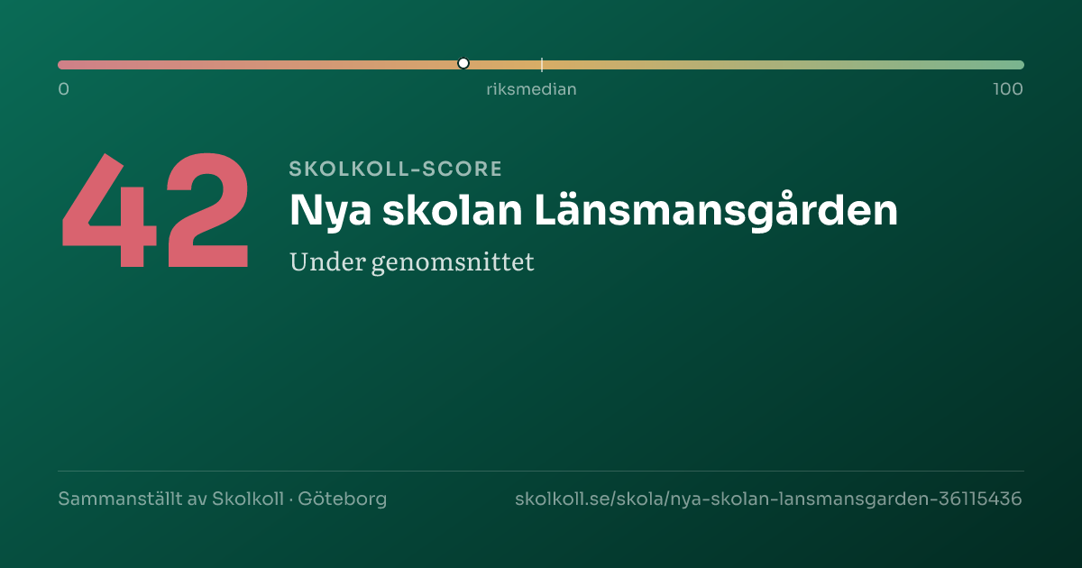 Skolkoll score for Nya skolan Länsmansgården