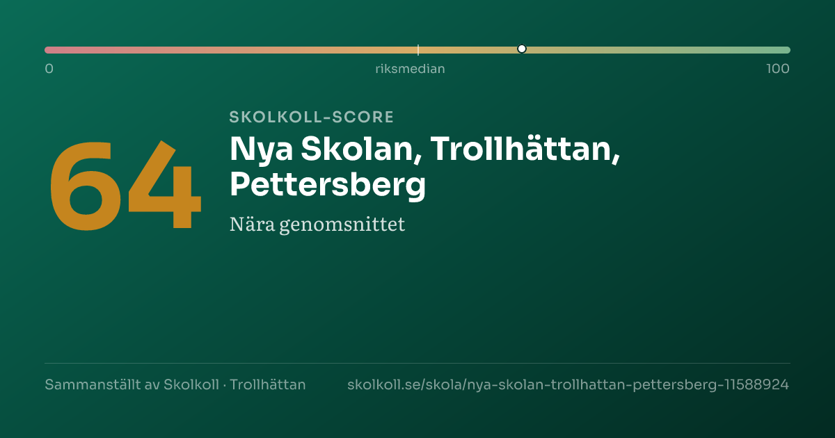 Skolkoll-score för Nya Skolan, Trollhättan, Pettersberg