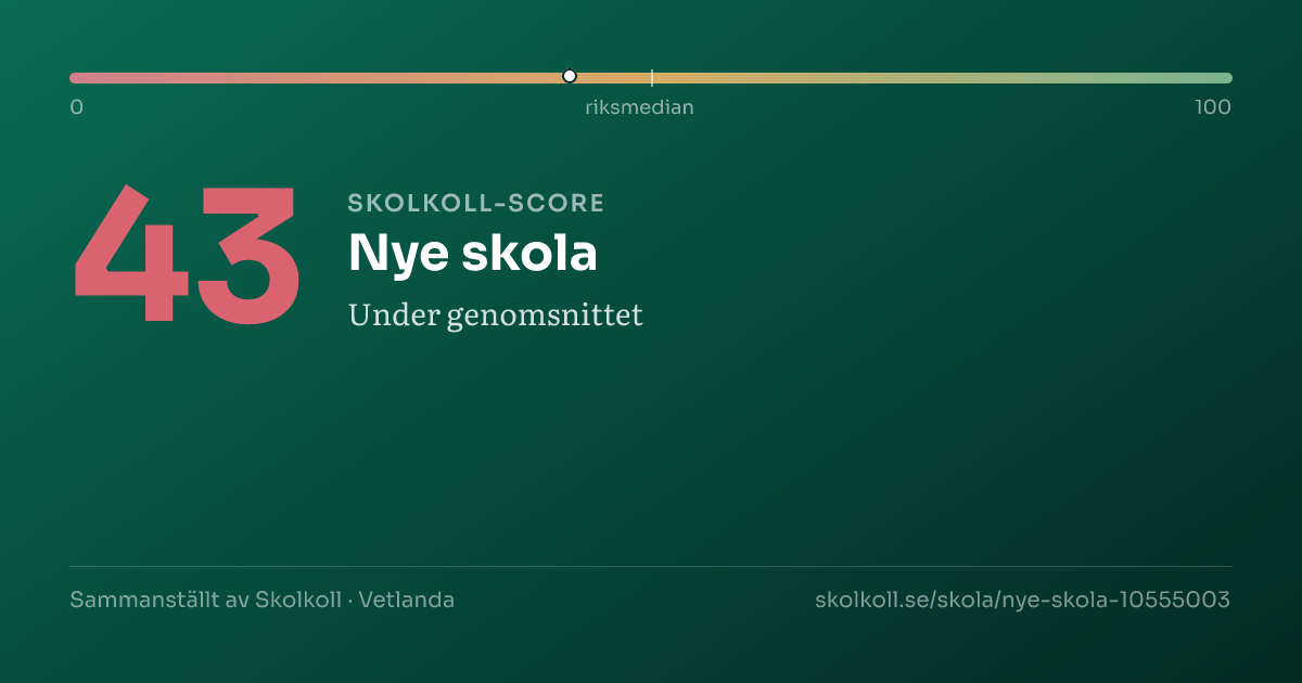 Skolkoll score for Nye skola