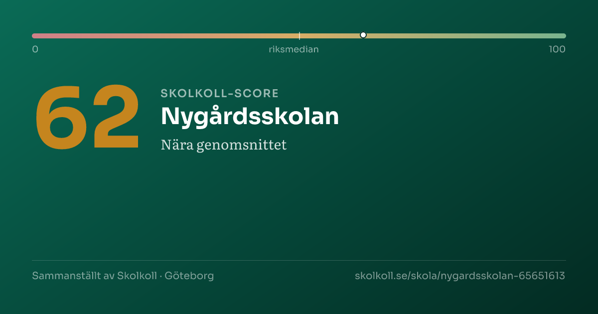 Skolkoll-score för Nygårdsskolan