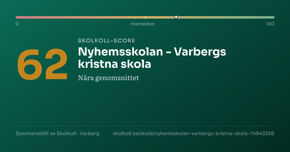 Skolkoll score for Nyhemsskolan - Varbergs kristna skola