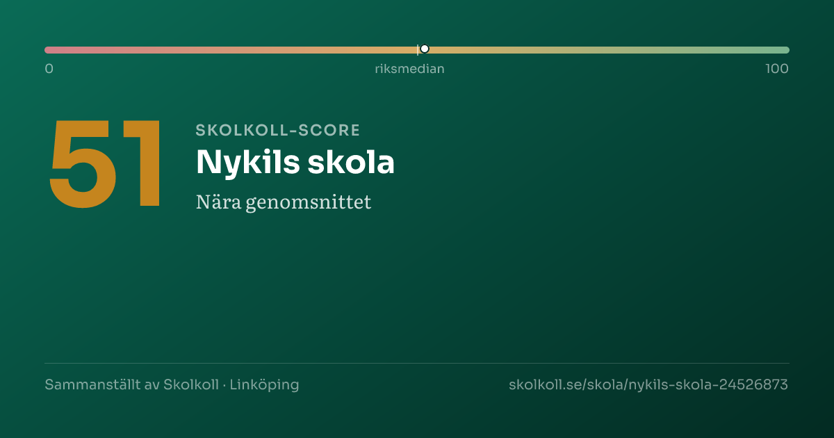 Skolkoll-score för Nykils skola