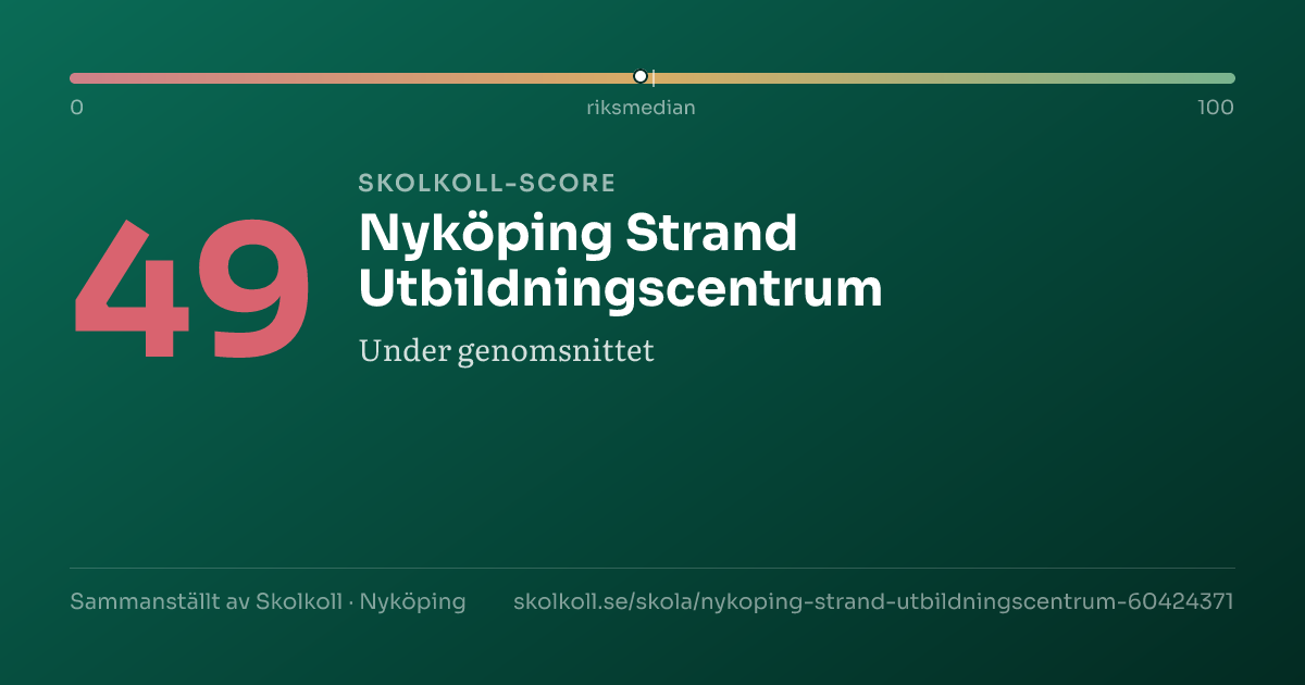 Skolkoll-score för Nyköping Strand Utbildningscentrum