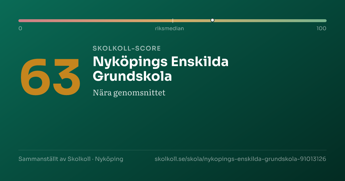 Skolkoll-score för Nyköpings Enskilda Grundskola