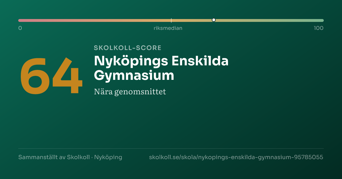 Skolkoll-score för Nyköpings Enskilda Gymnasium