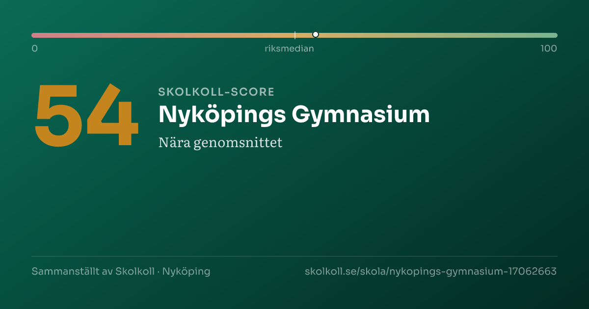 Skolkoll-score för Nyköpings Gymnasium