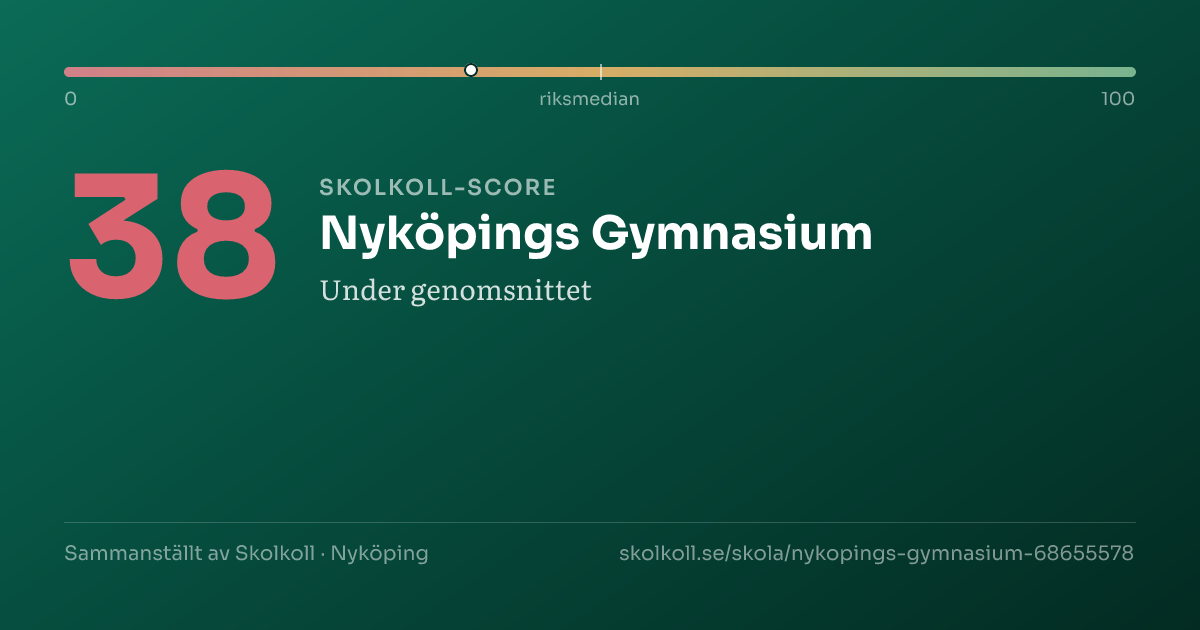 Skolkoll-score för Nyköpings Gymnasium