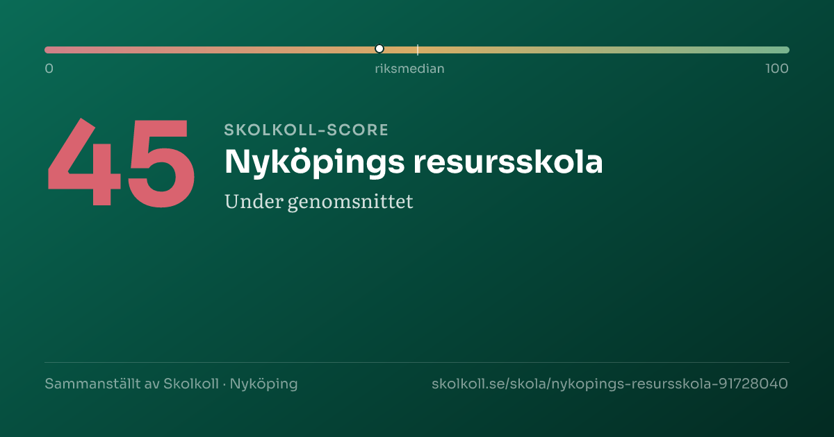 Skolkoll-score för Nyköpings resursskola