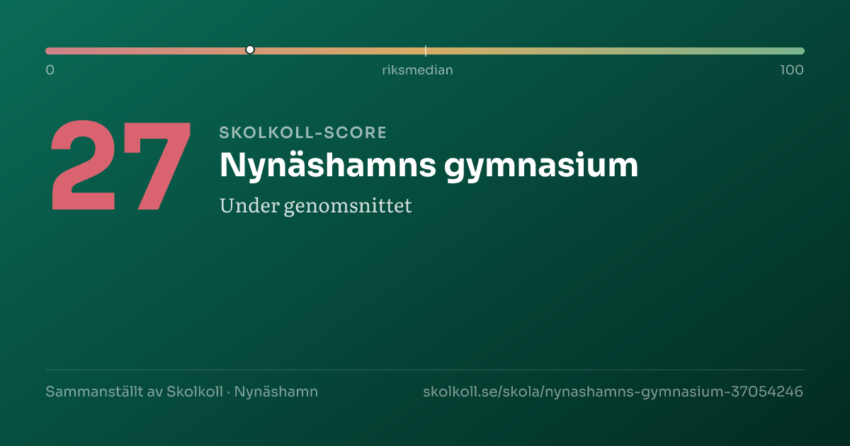 Skolkoll-score för Nynäshamns gymnasium