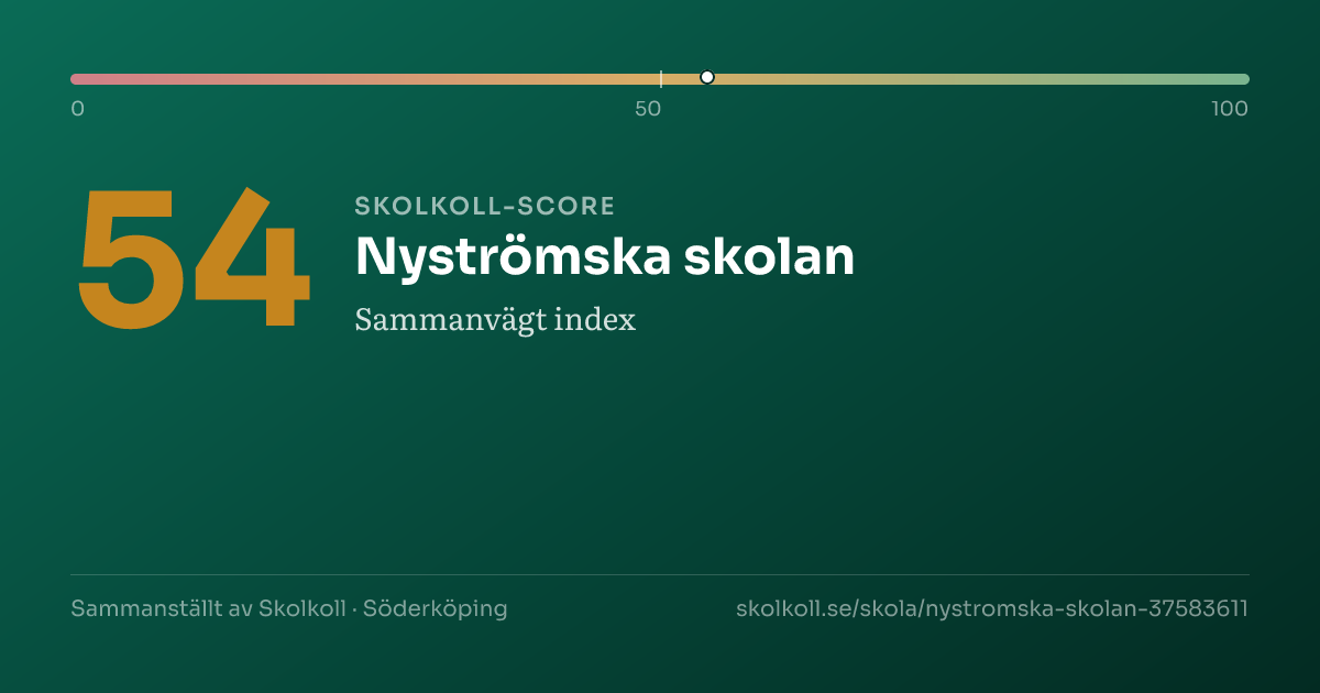 Skolkoll score for Nyströmska skolan