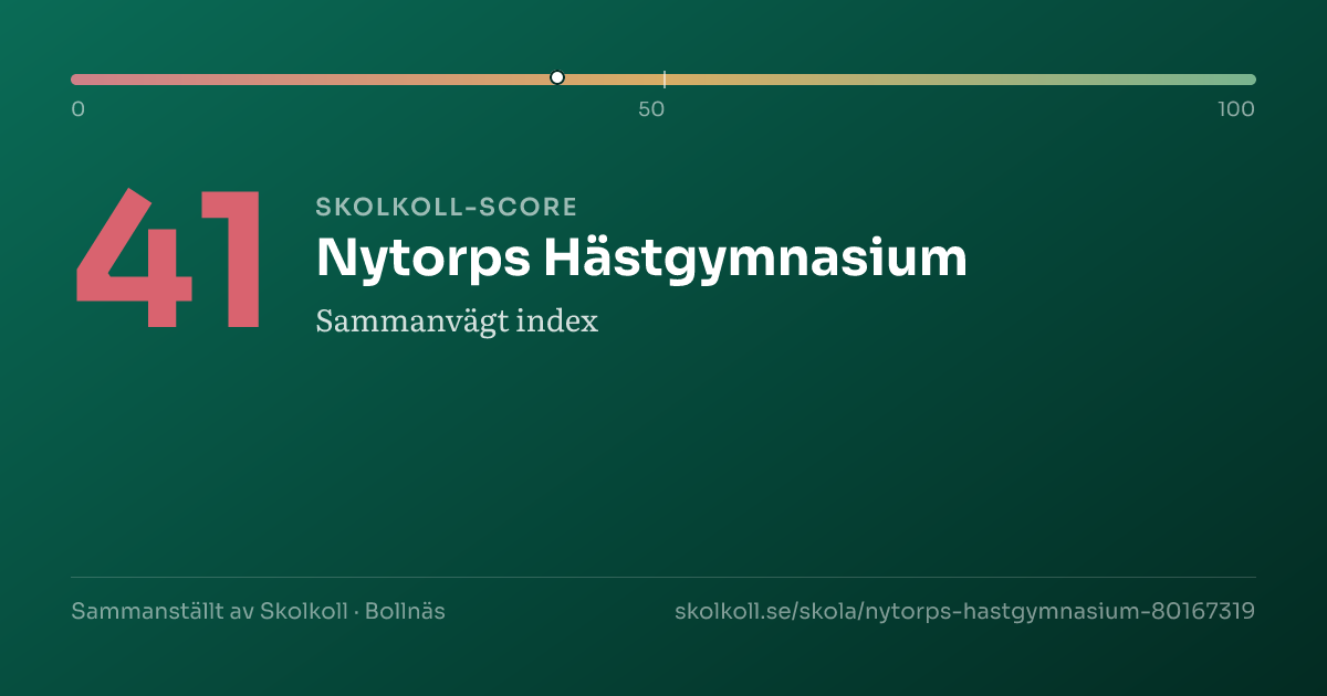 Skolkoll-score för Nytorps Hästgymnasium