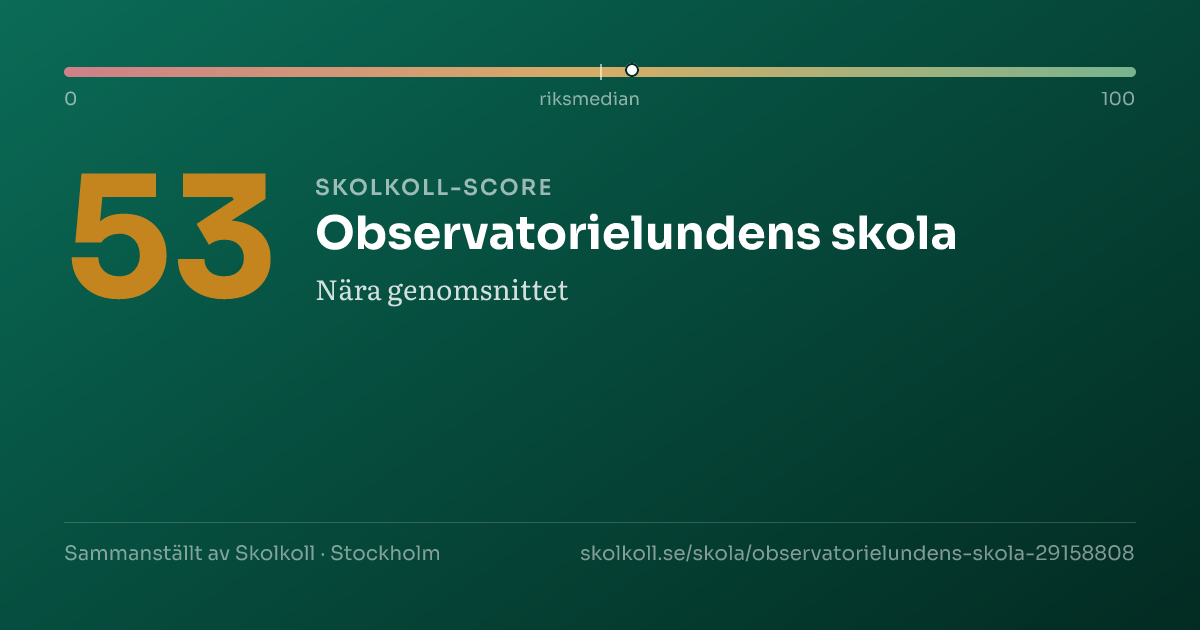 Skolkoll-score för Observatorielundens skola